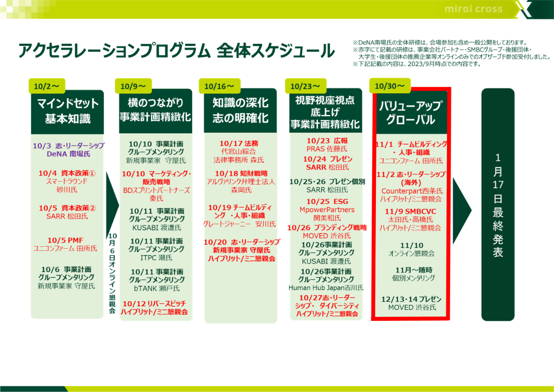 アクセラレーションプログラム全体スケジュール