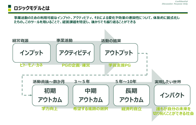 ロジックモデル説明図